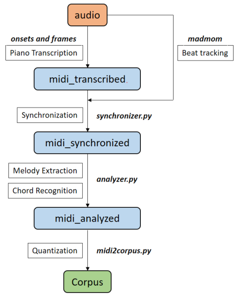 File:Data proc diagram.png