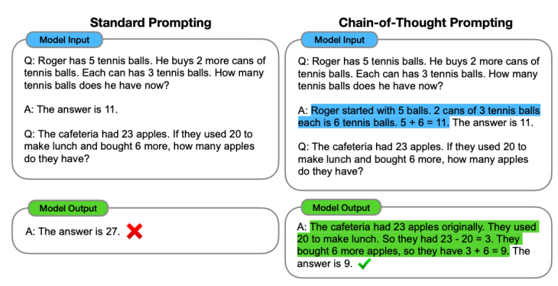 File:Chain Of Thought Prompting.png