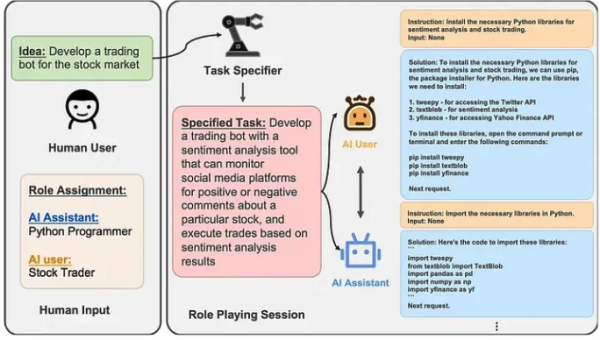 Role-Playing Framework dal Paper