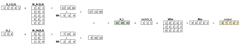 File:Funzionamento RNN.png
